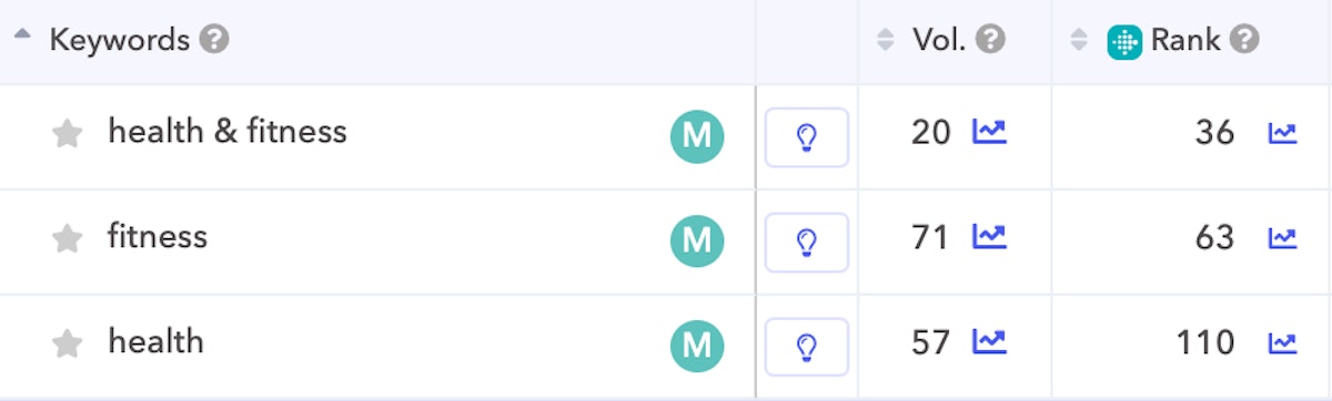 AppTweakから取得したFitbitのタイトルからのキーワードのランク。 AppTweakから取得したFitbitのタイトルからのキーワードのランク。