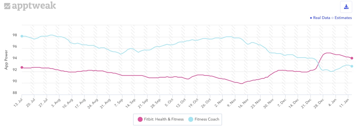 アプリパワー fitbit 対 fitness coach