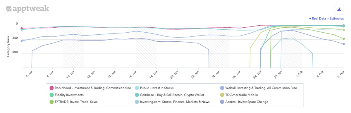 Robinhood: Stocks & Crypto - Apps on Google Play