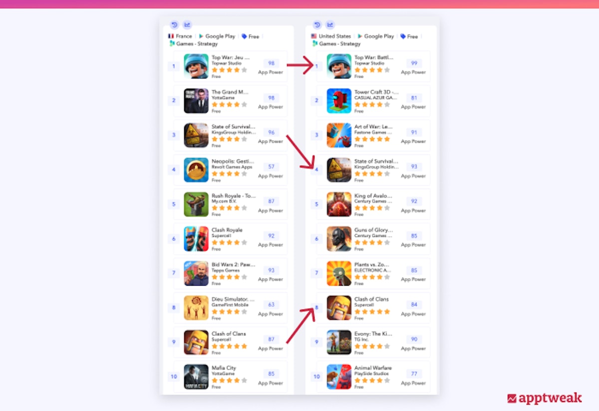 게임-전략 카테고리 인기 차트에 랭크된 게임의 미국과 프랑스 유사 로고.