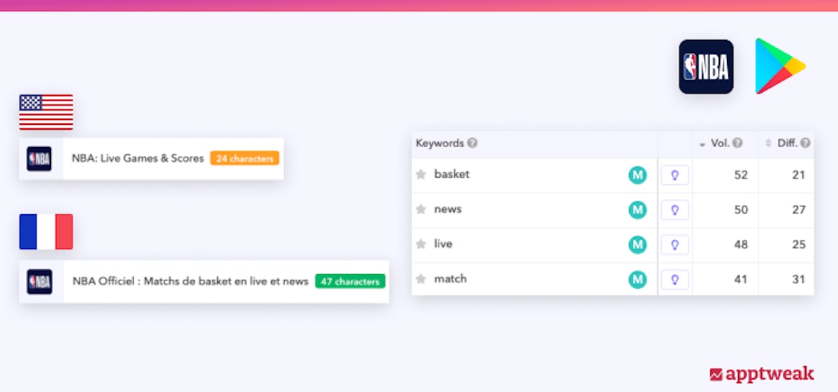 Google Play 프랑스 공식 NBA 앱 현지화.