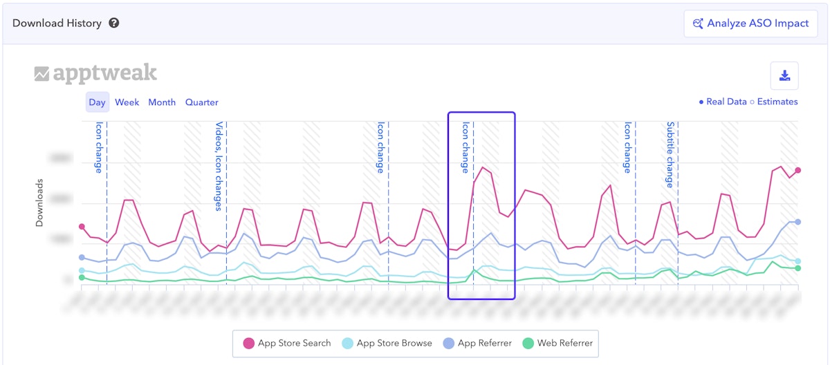 AppTweak ASOツール：AppTweakでメタデータ変更がアプリのパフォーマンス指標に与える影響を測定