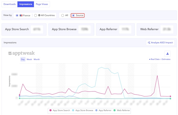 AppTweak ASO Tool: Check out your app's metrics by source in AppTweak with the App Store Connect integration.