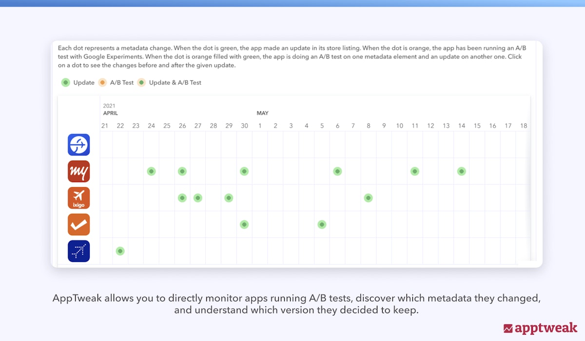 AppTweak을 사용하면 A/B 테스트를 실행하는 앱을 직접 모니터링하고, 어떤 메타데이터를 변경했는지 파악하며, 어떤 버전을 유지하기로 결정했는지 이해할 수 있습니다. AppTweak을 사용하면 A/B 테스트를 실행하는 앱을 직접 모니터링하고, 어떤 메타데이터를 변경했는지 파악하며, 어떤 버전을 유지하기로 결정했는지 이해할 수 있습니다.