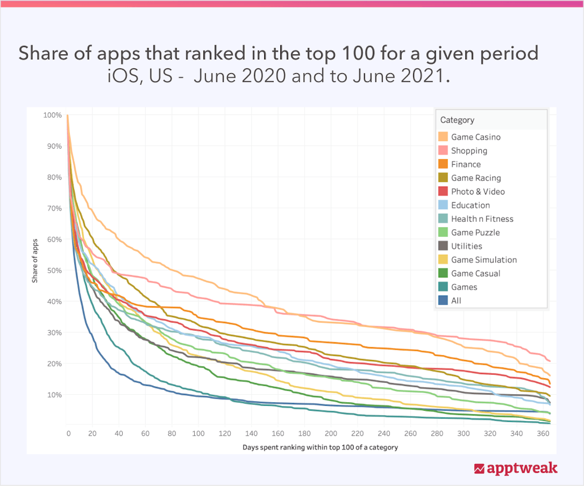 3 Time-Sensitive Strategies For Ranking On The Google Play Android Games Top  Charts