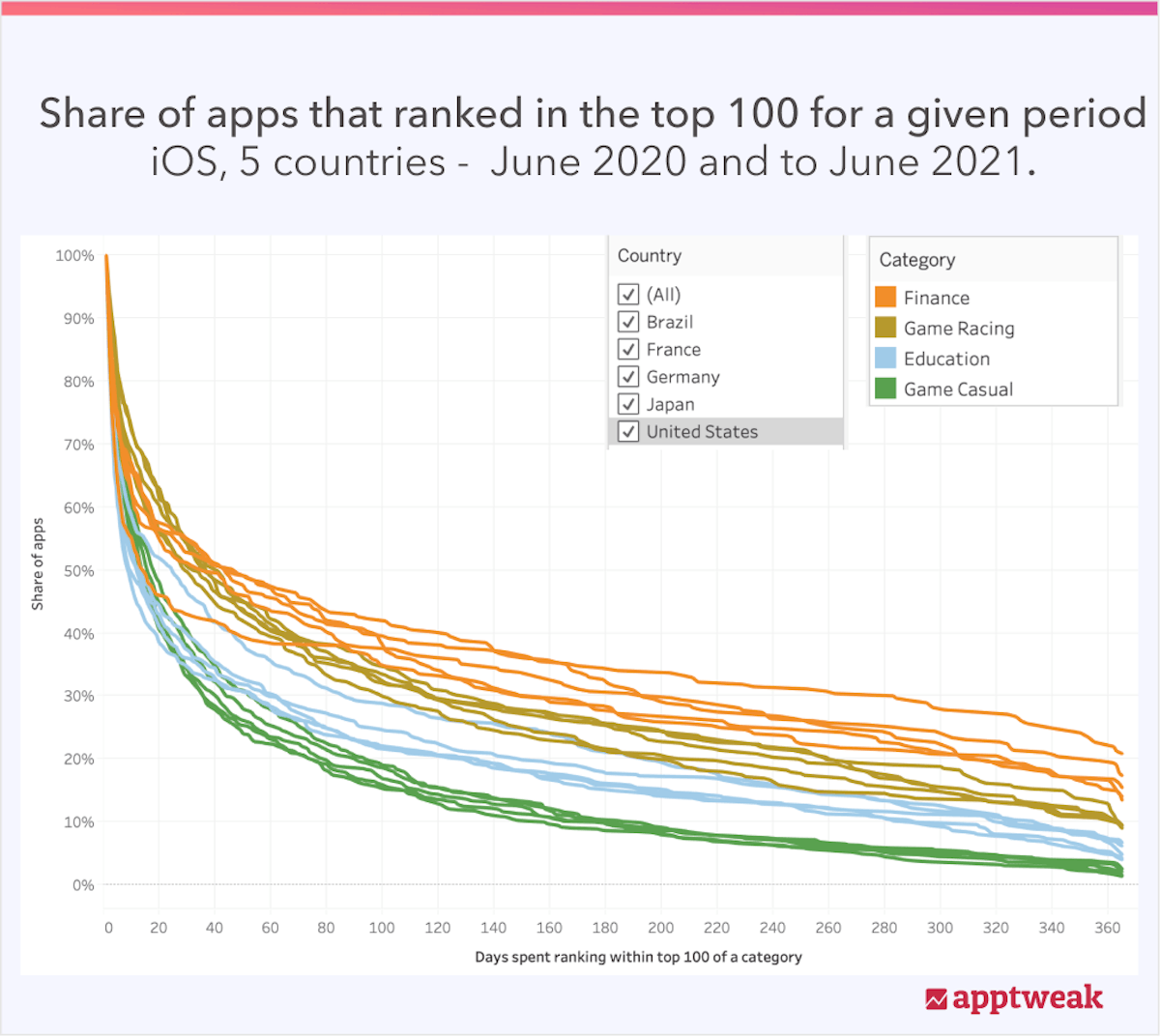 3 Time-Sensitive Strategies For Ranking On The Google Play Android Games Top  Charts