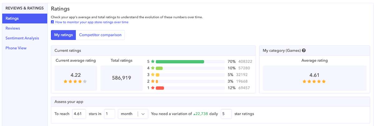 How to see all your App Store ratings and reviews