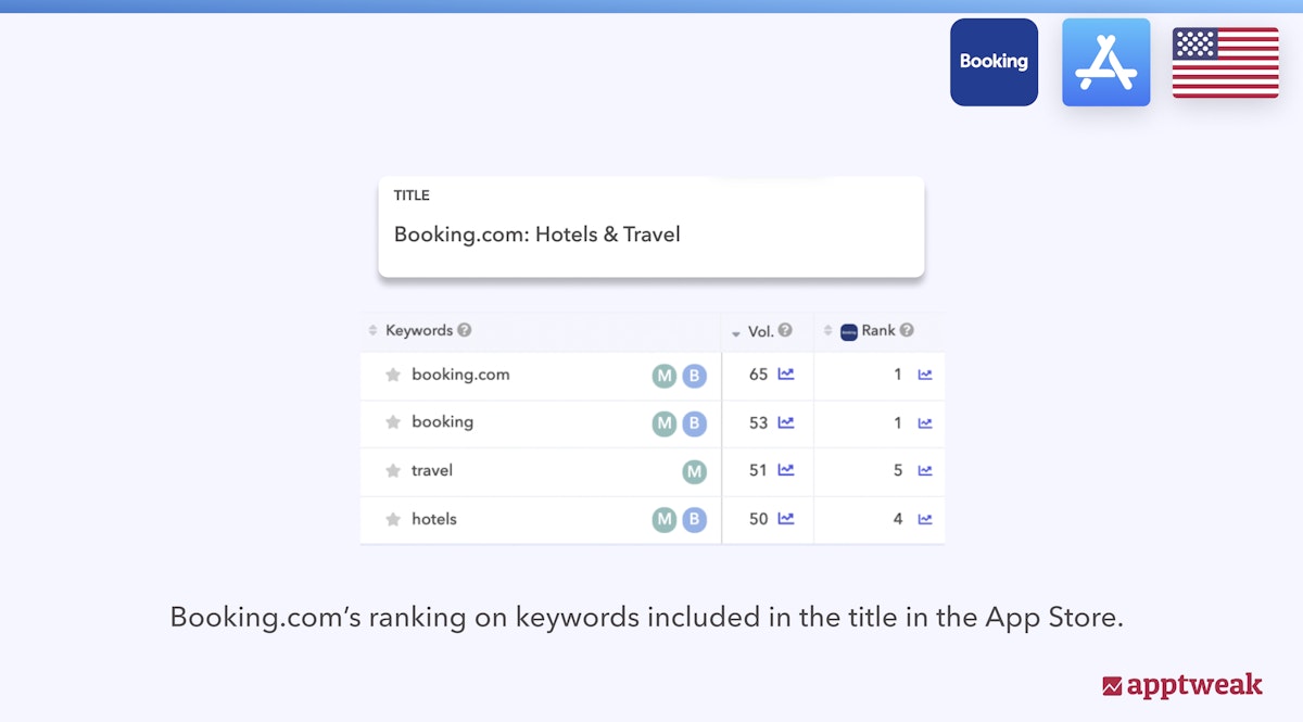 タイトルに含まれる各キーワードでのBooking.comの可視性
