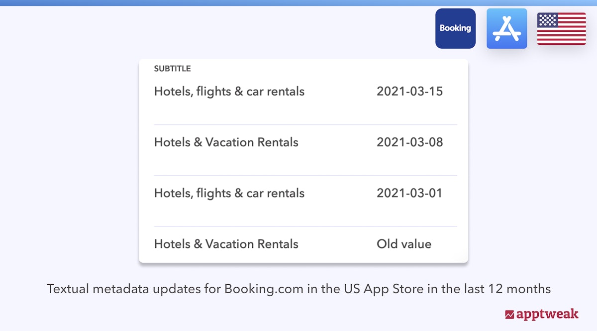 新しいキーワードを含めるためにBooking.comがサブタイトルに行った変更