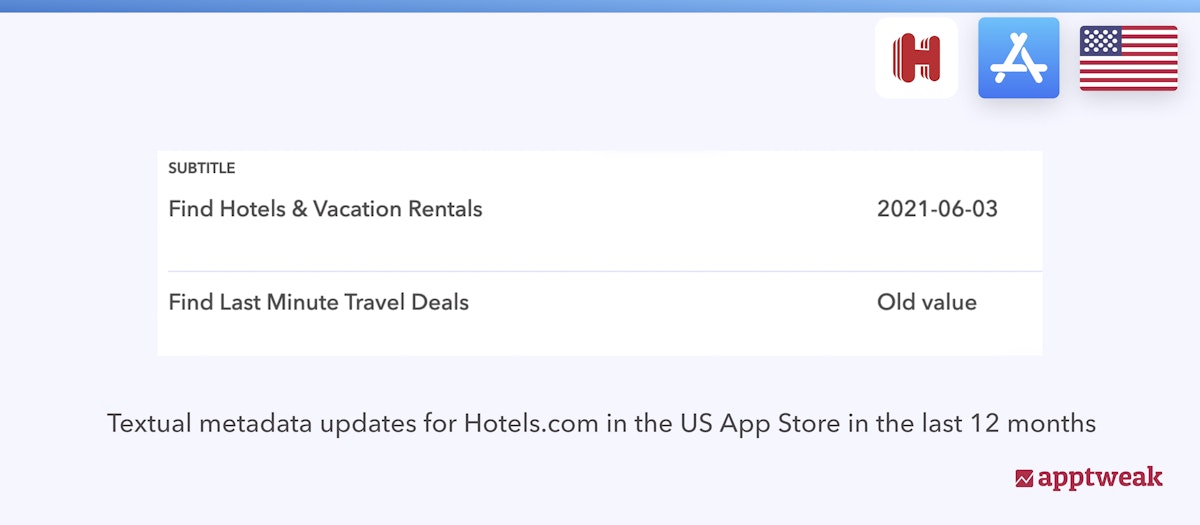 新しいキーワードを含むHotels.comのサブタイトル変更