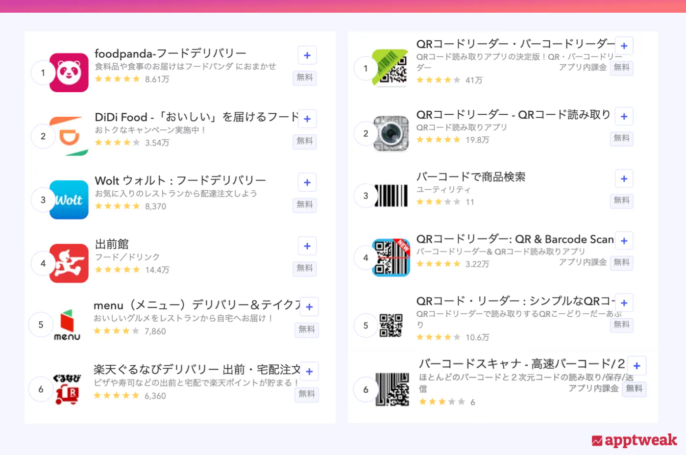アプリアイコンを目立たせるための9つのポイント - ASOブログ