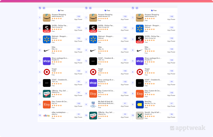 Category rankings in the US App Store Shopping category, Black Friday