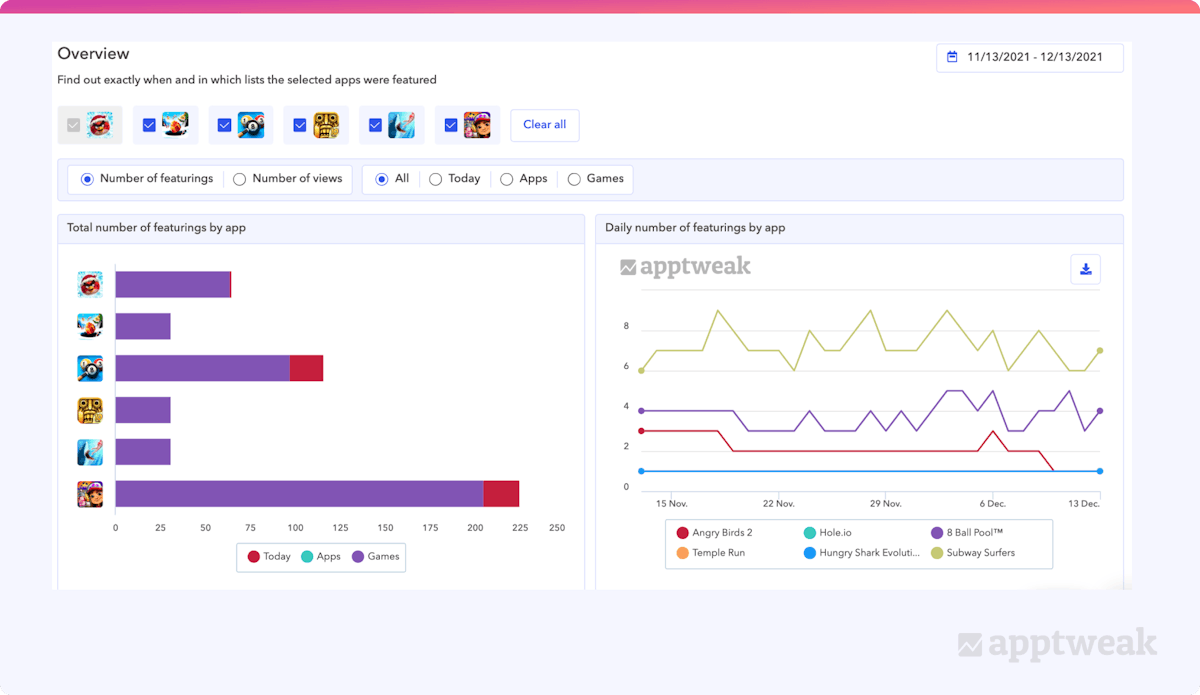 AppTweakで利用可能なアプリ特集レポート。