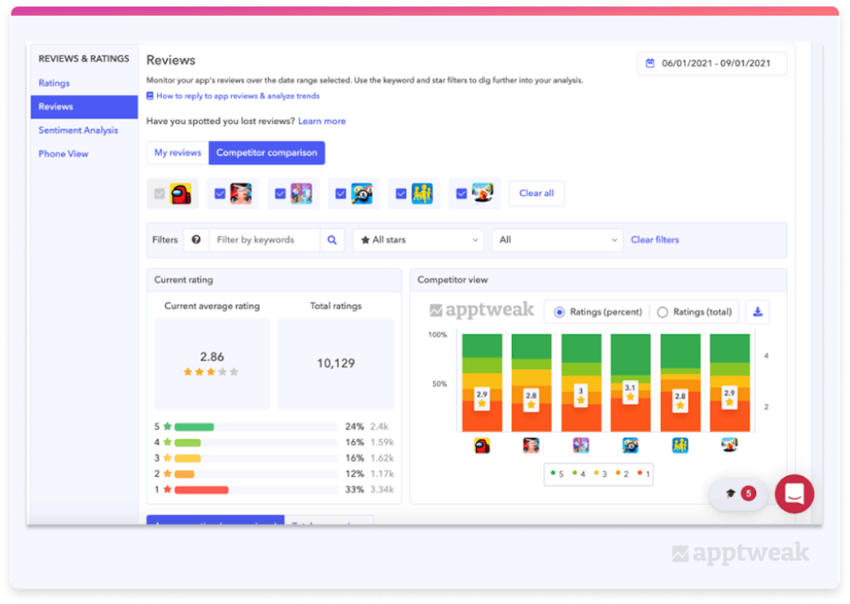 AppTweakでのレビューと評価のクロスコンペティションビュー。