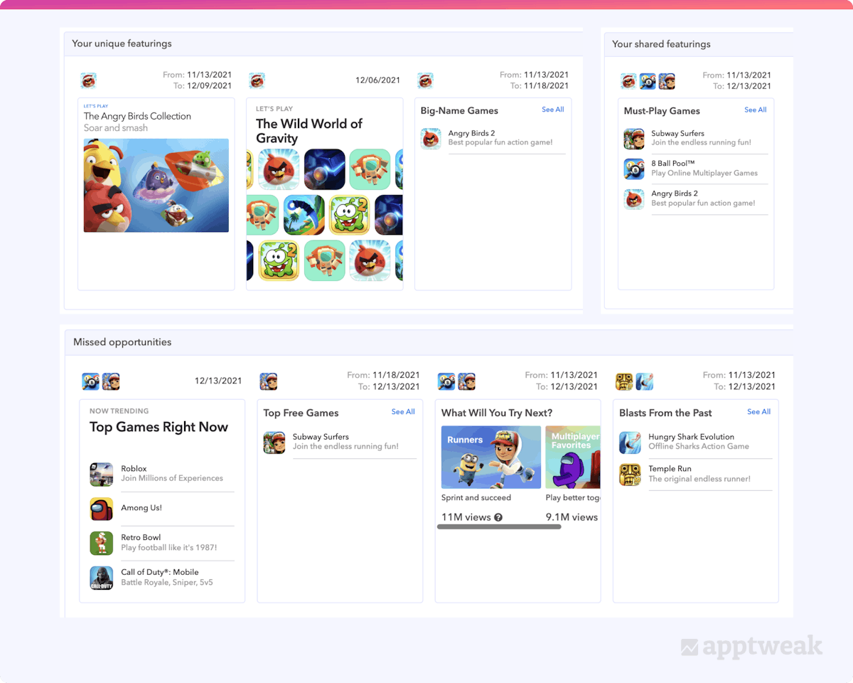 AppTweakはアプリの固有の特集、共有された特集、見逃した特集を強調表示します 