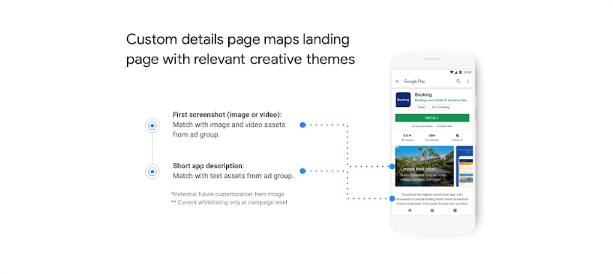 UAC向けGoogleのカスタム詳細ページのプレゼンテーション、2020年。