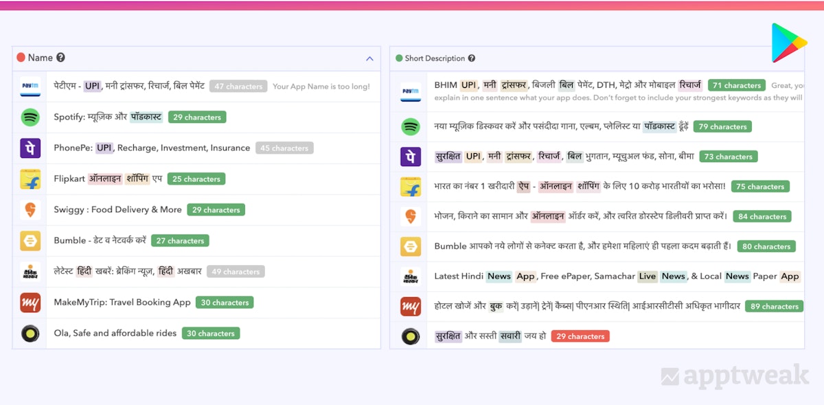 Playストアでのヒンディー語のストアリストでのアプリのタイトルと短い説明の例