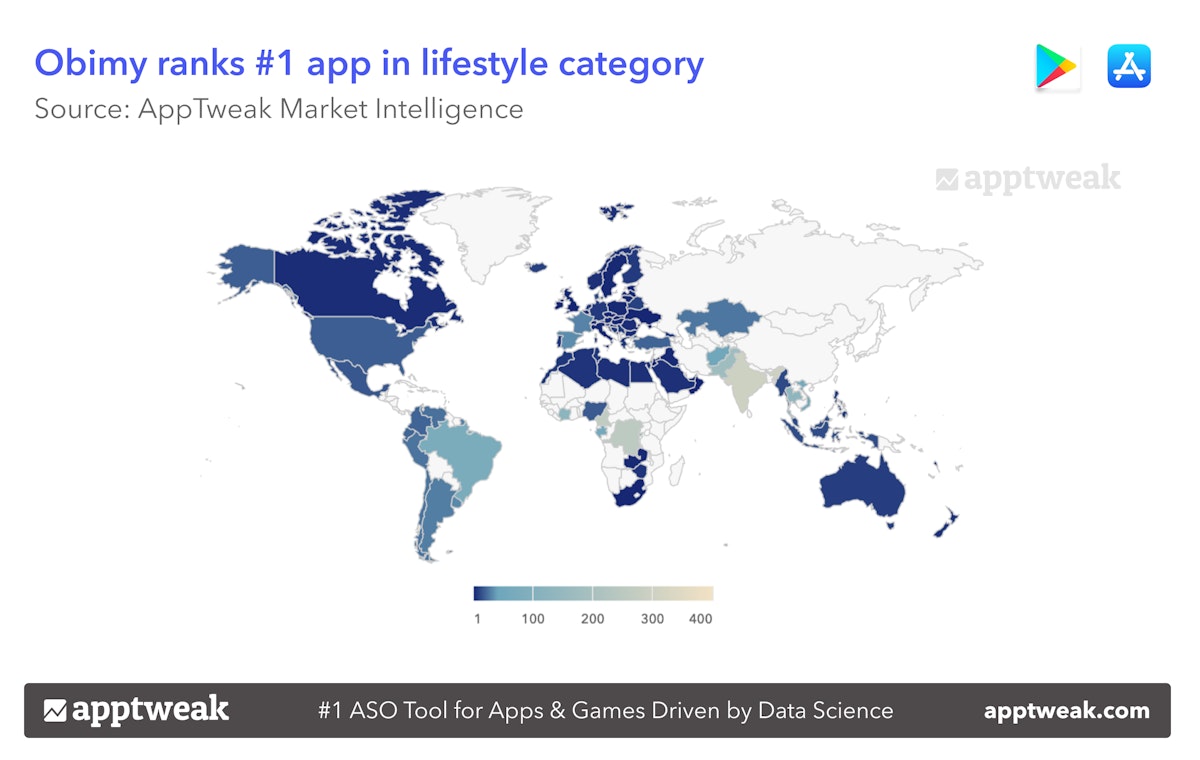 Obimy ranks #1 app in lifestyle category. 