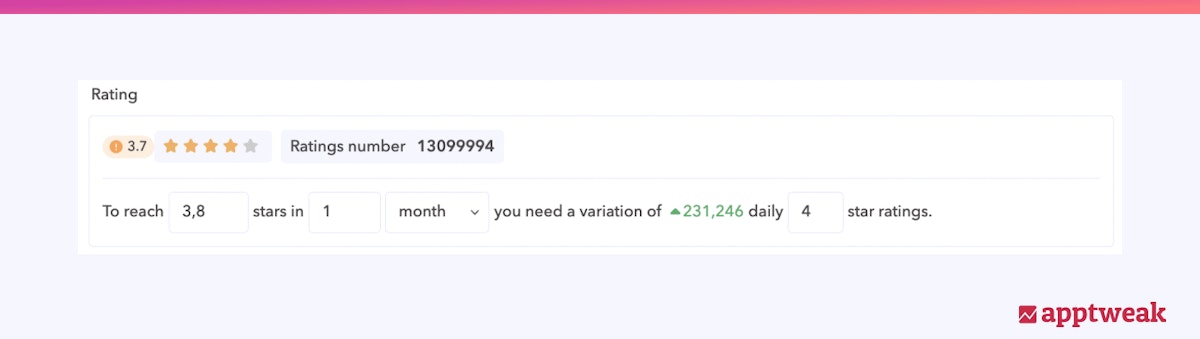 앱 평점을 높이기 위해 필요한 추가 평점 수를 확인하십시오.