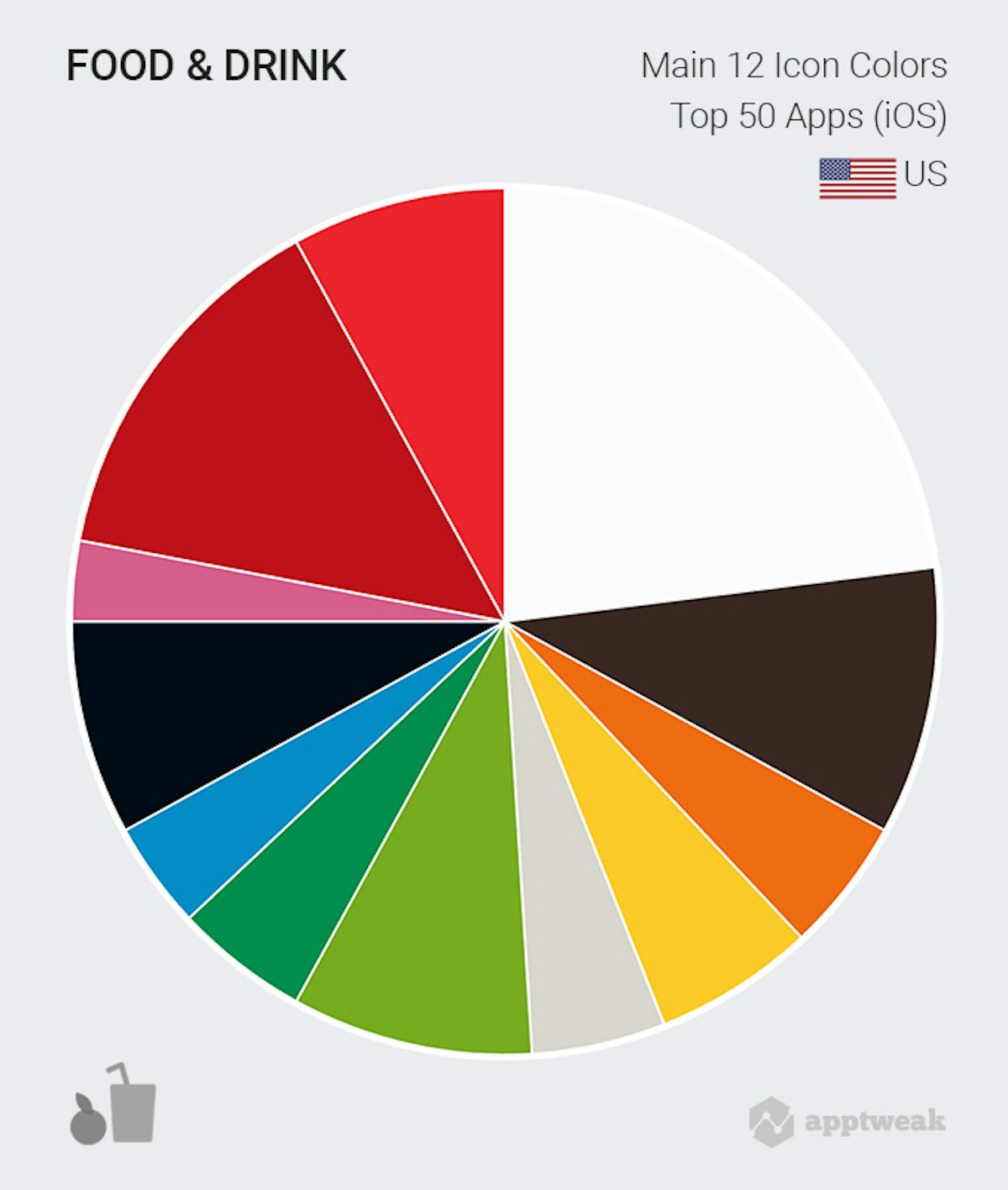 App Icon Color Palette Analysis By Category (Ios)