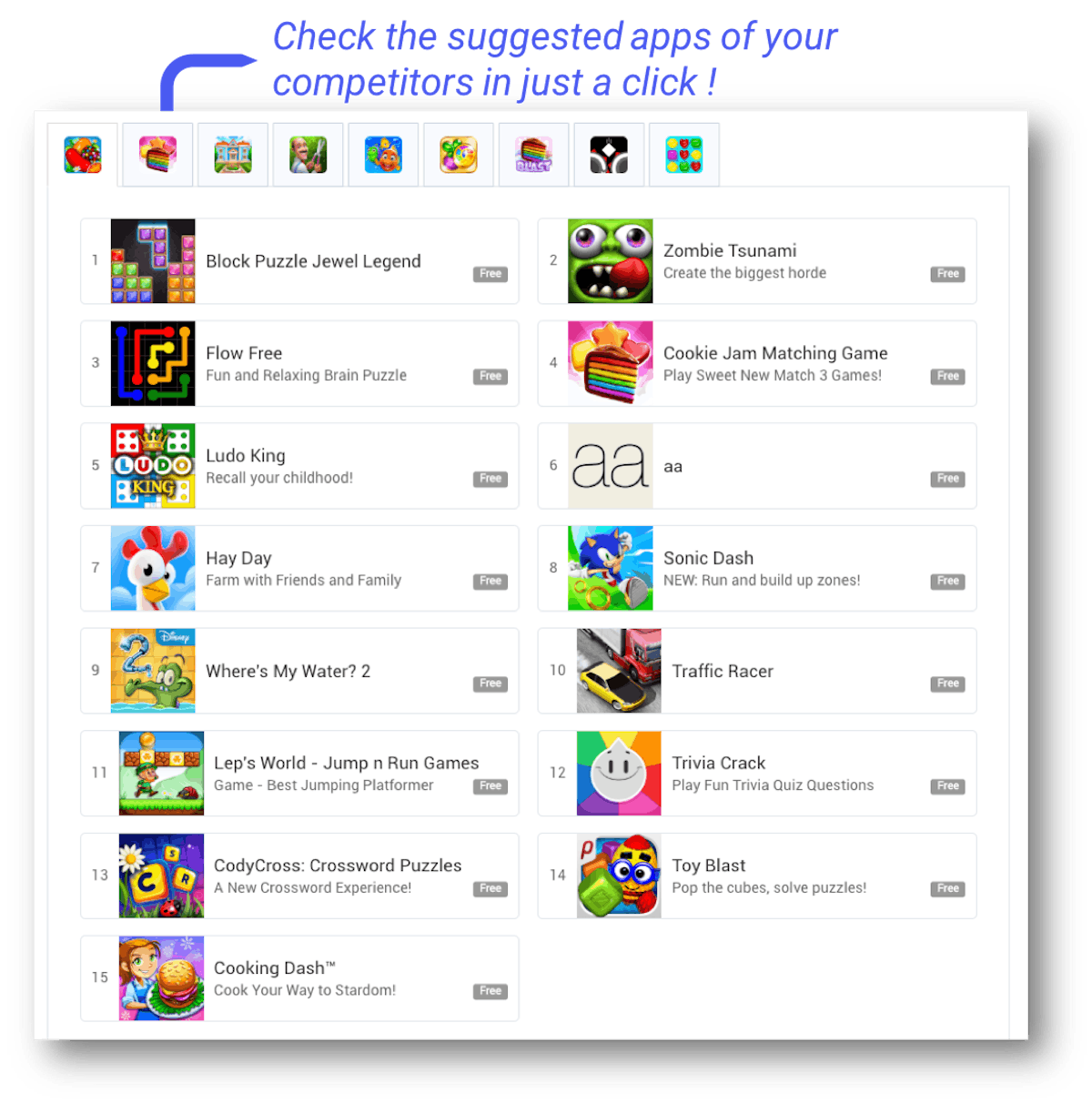 AppTweak 概览中的推荐应用