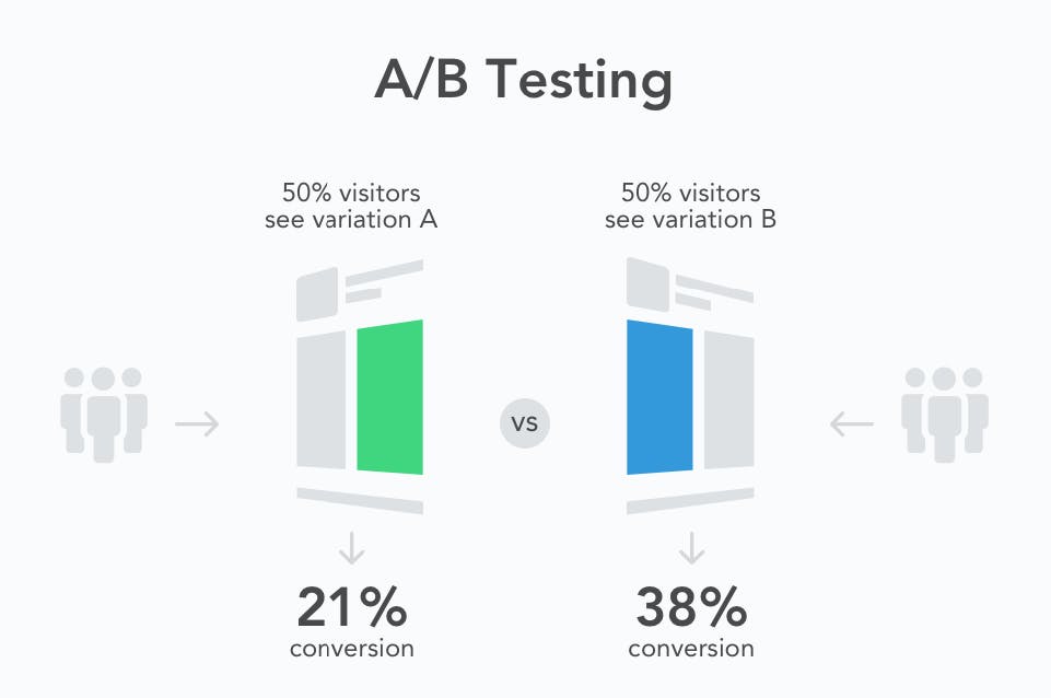 Ultimate Guide To Screenshots A/B Testing