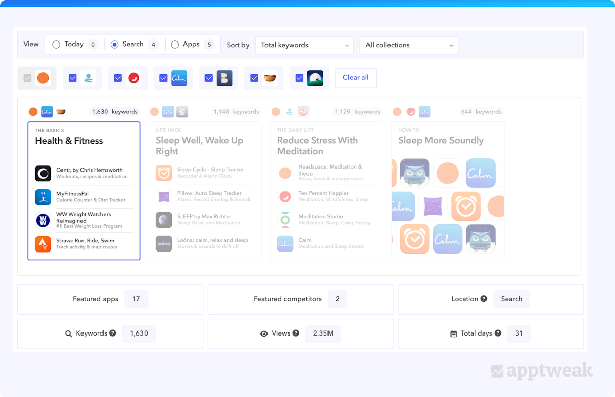 AppTweak 上的所有故事视图
