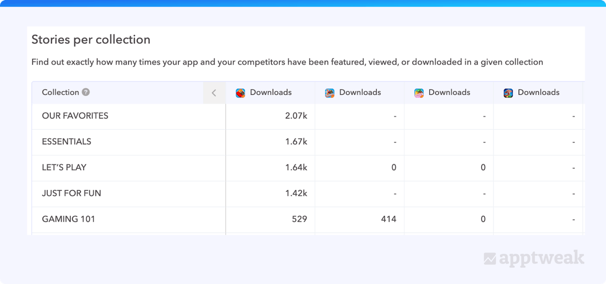 每个 collection 的故事