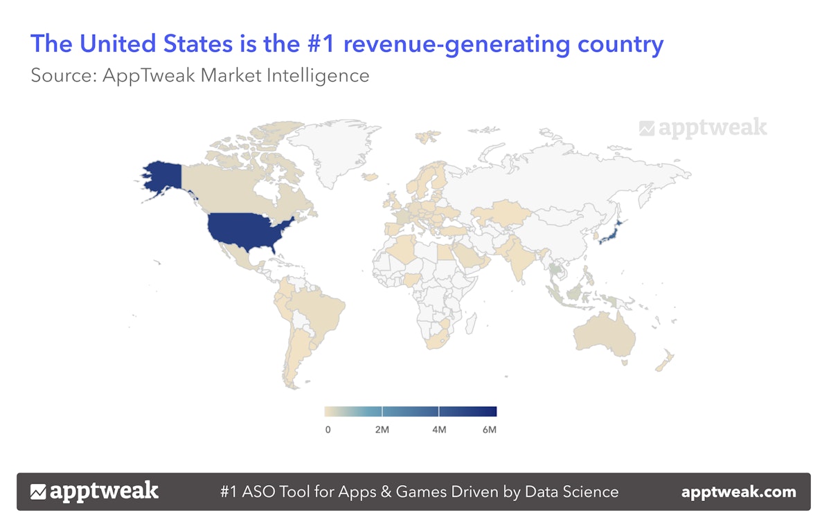 The United States is the #1 revenue-generating country.