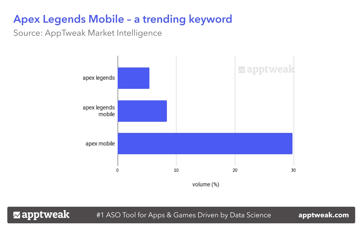 Apex Legends Mobile - a trending keyword. 