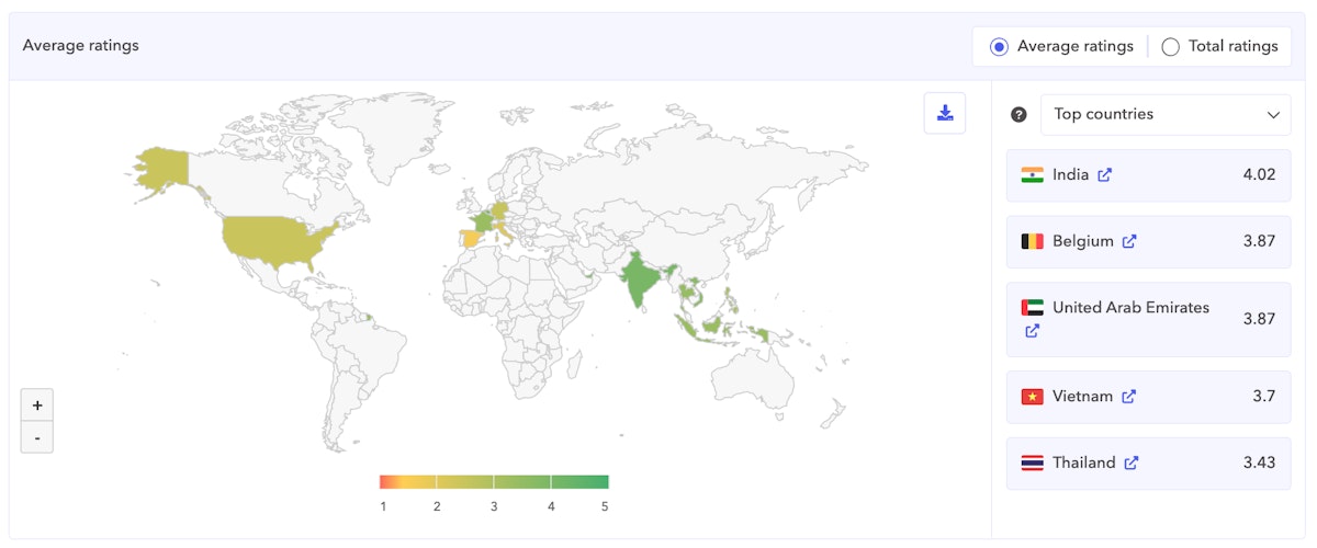 Google Classroom worldwide ratings on Google Play