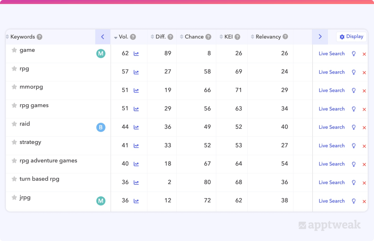 앱 설명 모범 사례 - 관련 키워드 선택에 도움이 되는 중요 지표가 포함된 AppTweak 키워드 표