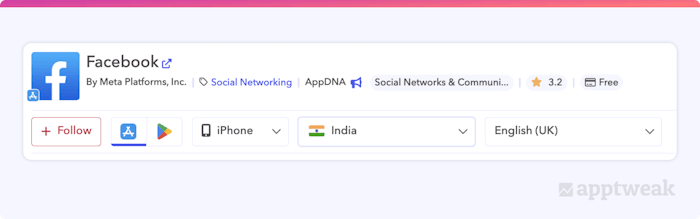 AppDNA for Facebook in India, computed thanks to the availability of Facebook in the US