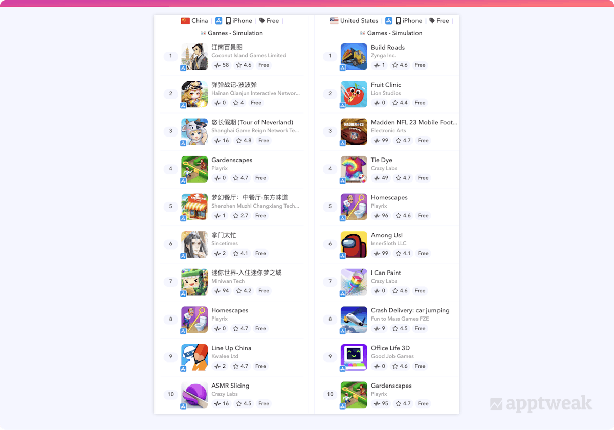 中国与美国模拟类别十大热门游戏