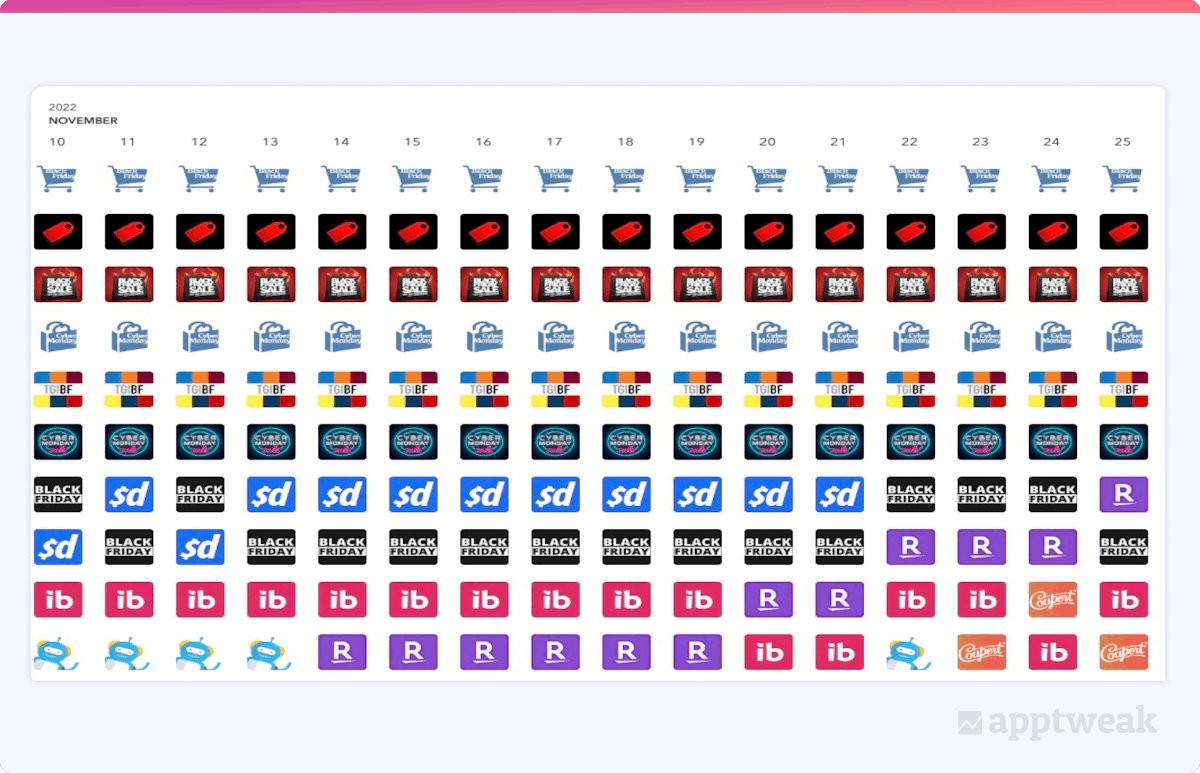 블랙 프라이데이 키워드 순위 기록