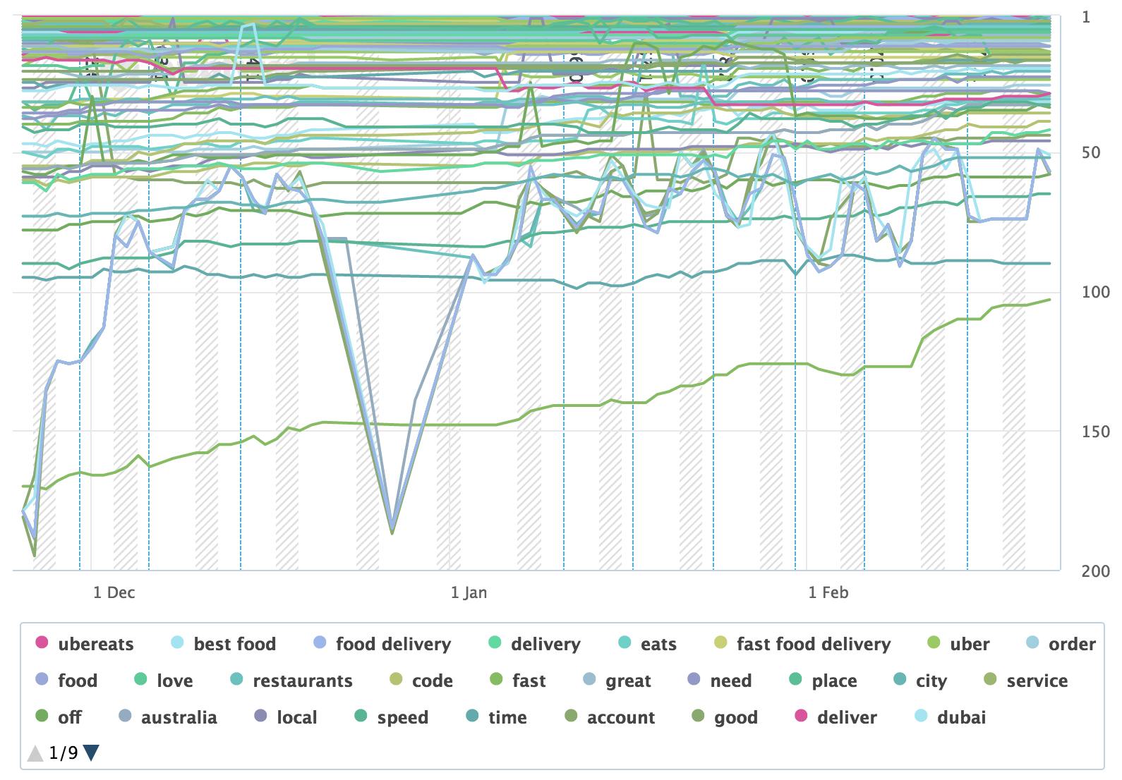 keyword ranking