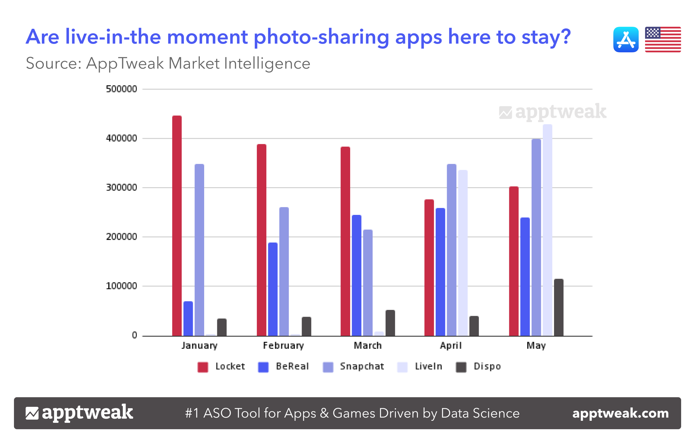Are live-in-the moment photo-sharing apps here to stay