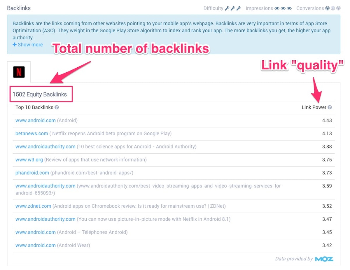 AppTweak – Backlinks Tracker Tool